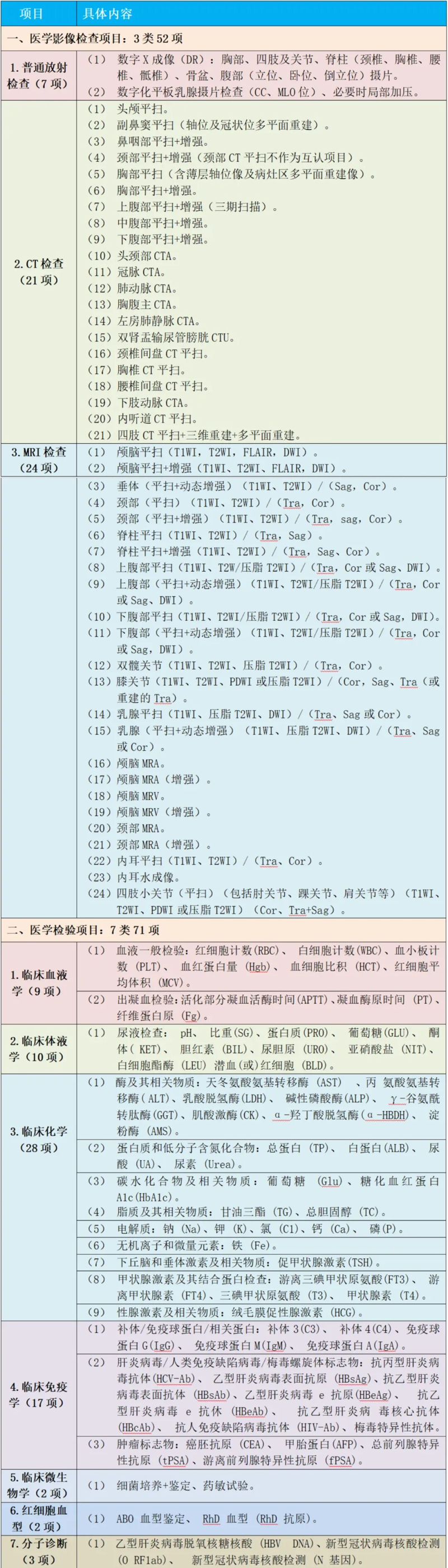 告别重复检查 | 中山一院广西医院“检查检验结果互认”服务上线